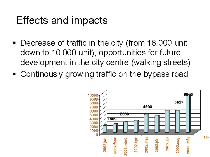 Effects and impacts § Decrease of traffic in the city (from 18. 000 unit