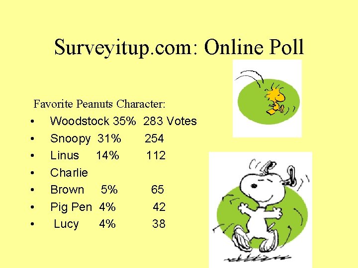 Surveyitup. com: Online Poll Favorite Peanuts Character: • Woodstock 35% 283 Votes • Snoopy