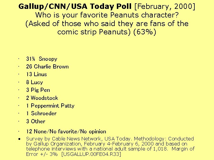 Gallup/CNN/USA Today Poll [February, 2000] Who is your favorite Peanuts character? (Asked of those