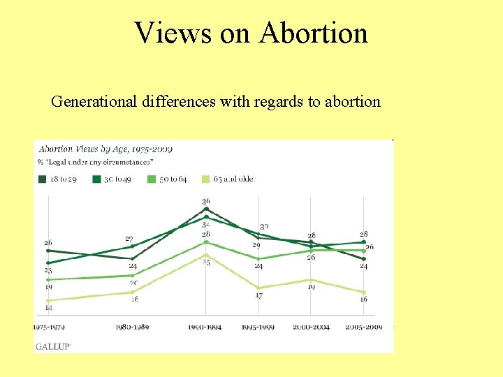 Views on Abortion Generational differences with regards to abortion Views on Abortion Generational differences with regards to abortion