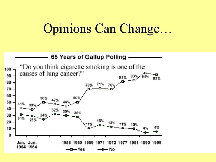 Opinions Can Change… Opinions Can Change…