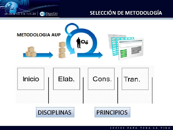 SELECCIÓN DE METODOLOGÍA DISCIPLINAS PRINCIPIOS S O C I O S P A R