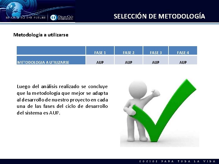 SELECCIÓN DE METODOLOGÍA Metodología a utilizarse METODOLOGIA A UTILIZARSE FASE 1 FASE 2 FASE