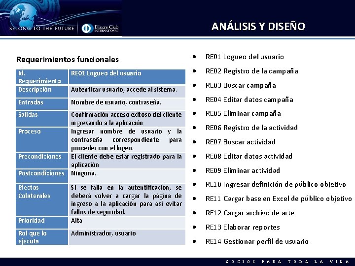 ANÁLISIS Y DISEÑO Requerimientos funcionales RE 01 Logueo del usuario Id. Requerimiento Descripción RE