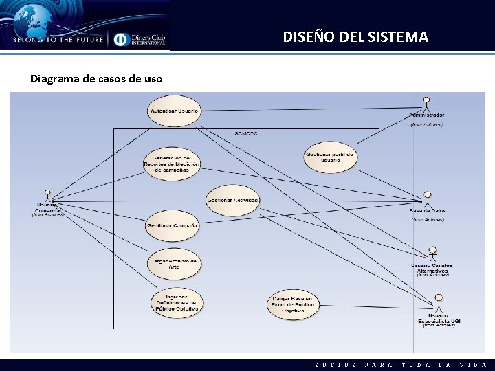 DISEÑO DEL SISTEMA Diagrama de casos de uso S O C I O S