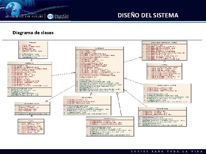 DISEÑO DEL SISTEMA Diagrama de clases S O C I O S P A