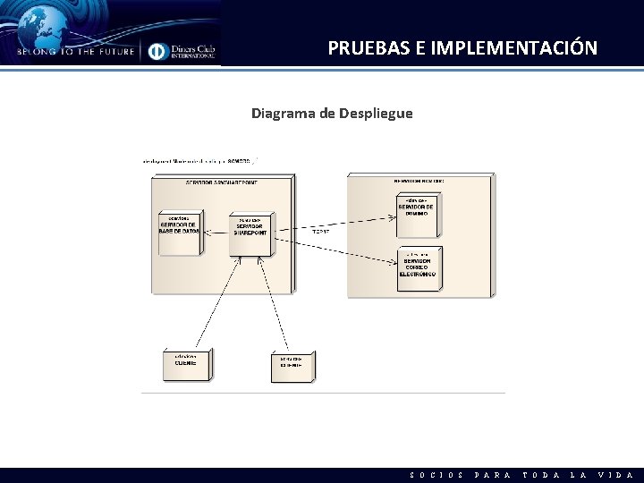 PRUEBAS E IMPLEMENTACIÓN Diagrama de Despliegue S O C I O S P A