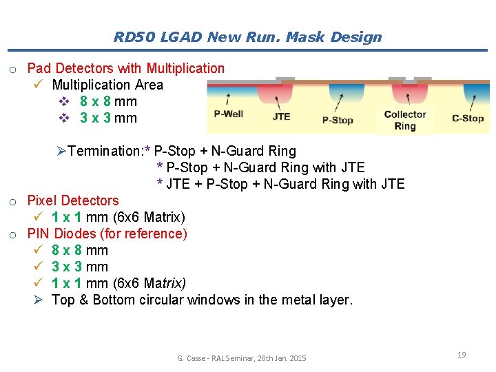 Status And Trends Of Silicon Detectors For Collider