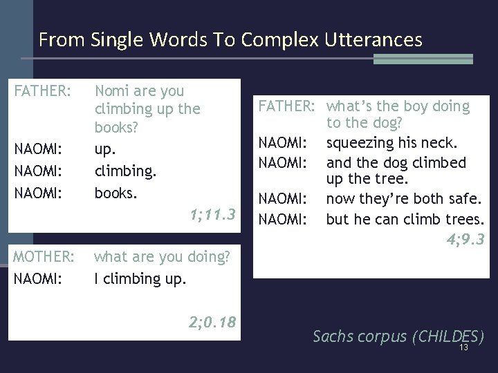 From Single Words To Complex Utterances FATHER: NAOMI: MOTHER: NAOMI: MOTHER: Nomi are you