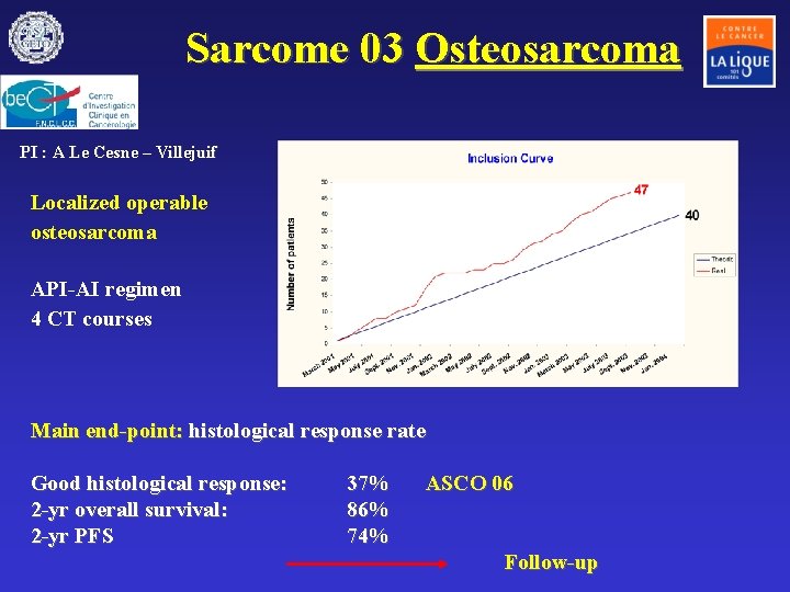 Sarcome 03 Osteosarcoma PI : A Le Cesne – Villejuif Localized operable osteosarcoma API-AI