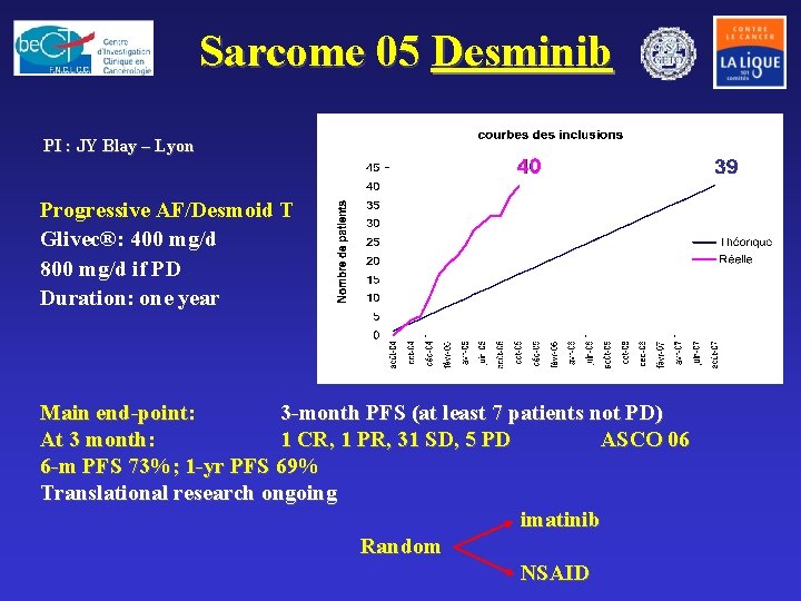 Sarcome 05 Desminib PI : JY Blay – Lyon Progressive AF/Desmoid T Glivec®: 400