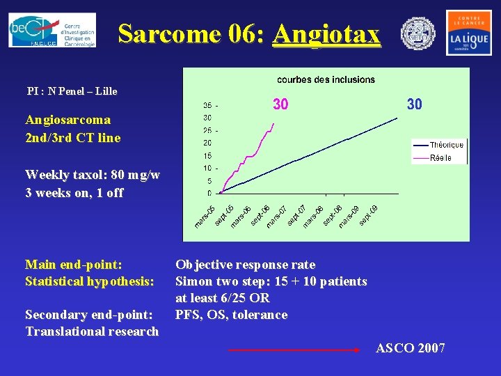 Sarcome 06: Angiotax PI : N Penel – Lille Angiosarcoma 2 nd/3 rd CT