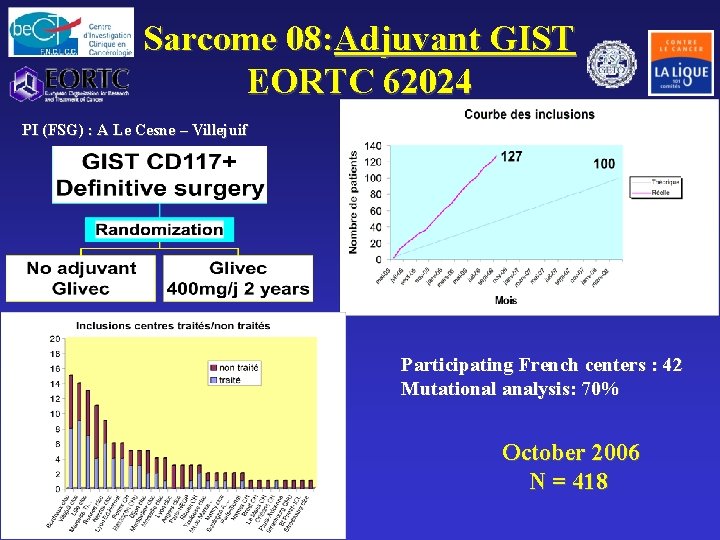 Sarcome 08: Adjuvant GIST EORTC 62024 PI (FSG) : A Le Cesne – Villejuif