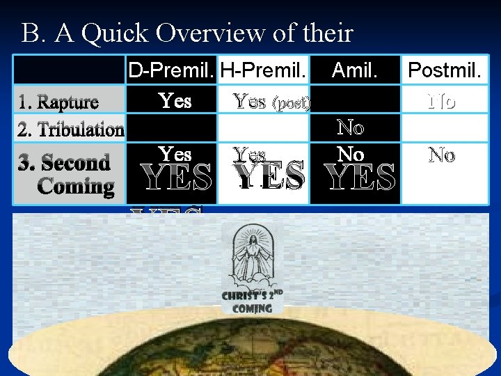 B. A Quick Overview of their Differences D-Premil. H-Premil. Amil. 1. Rapture Yes (post)