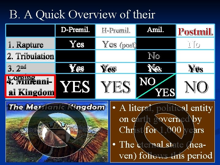 B. A Quick Overview of their D-Premil. H-Premil. Amil. Differences Postmil. 1. Rapture Yes