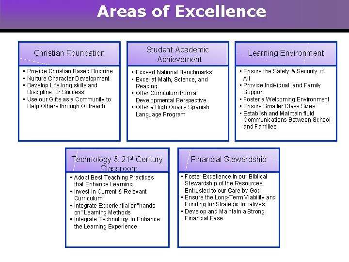 Areas of Excellence Christian Foundation • Provide Christian Based Doctrine • Nurture Character Development