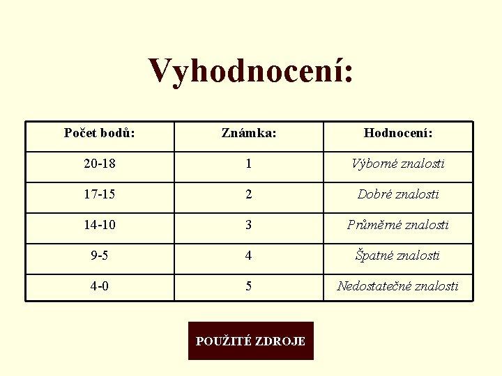 Vyhodnocení: Počet bodů: Známka: Hodnocení: 20 -18 1 Výborné znalosti 17 -15 2 Dobré