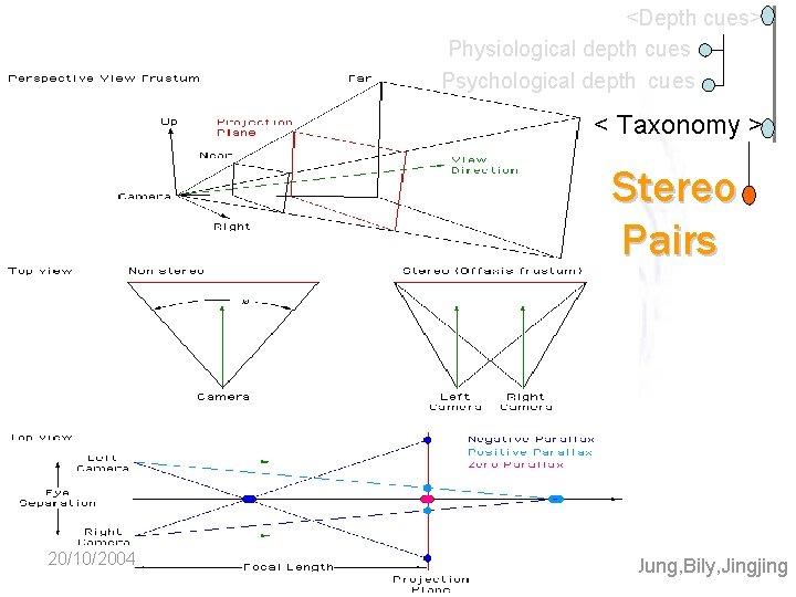 <Depth cues> Physiological depth cues Psychological depth cues < Taxonomy > Stereo Pairs 20/10/2004