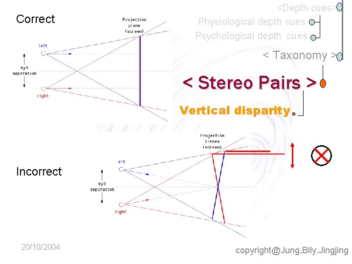 Correct <Depth cues> Physiological depth cues Psychological depth cues < Taxonomy > < Stereo