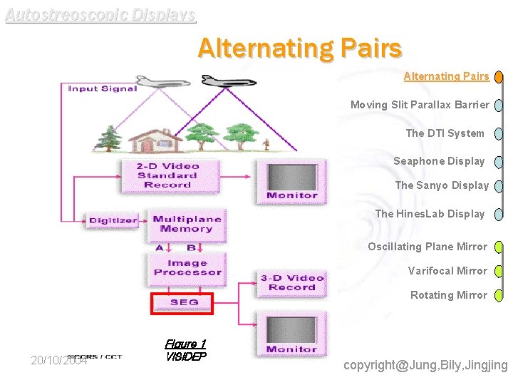 Autostreoscopic Displays Alternating Pairs Moving Slit Parallax Barrier The DTI System Seaphone Display The