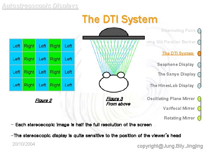 Autostreoscopic Displays The DTI System Alternating Pairs Moving Slit Parallax Barrier The DTI System