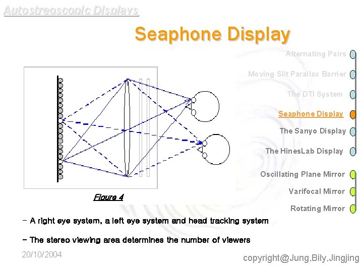 Autostreoscopic Displays Seaphone Display Alternating Pairs Moving Slit Parallax Barrier The DTI System Seaphone