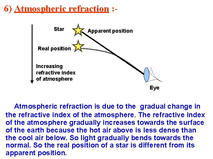 6) Atmospheric refraction : Star Apparent position Real position Increasing refractive index of atmosphere