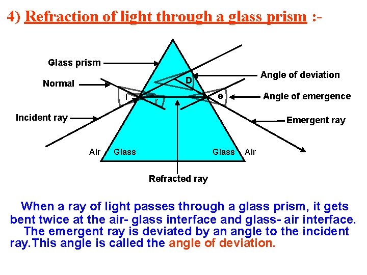 4) Refraction of light through a glass prism : Glass prism Angle of deviation