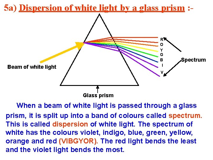 5 a) Dispersion of white light by a glass prism : - R O