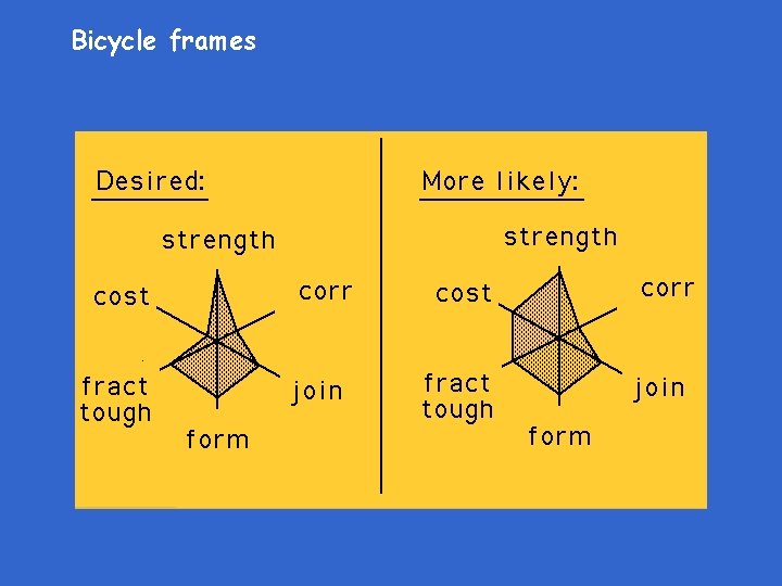 Bicycle frames 