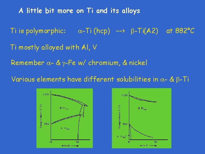 A little bit more on Ti and its alloys Ti is polymorphic: -Ti (hcp)