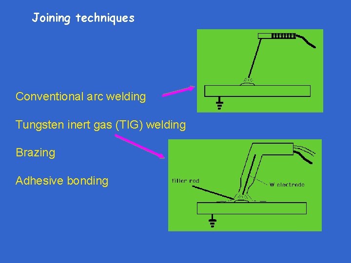Joining techniques Conventional arc welding Tungsten inert gas (TIG) welding Brazing Adhesive bonding 