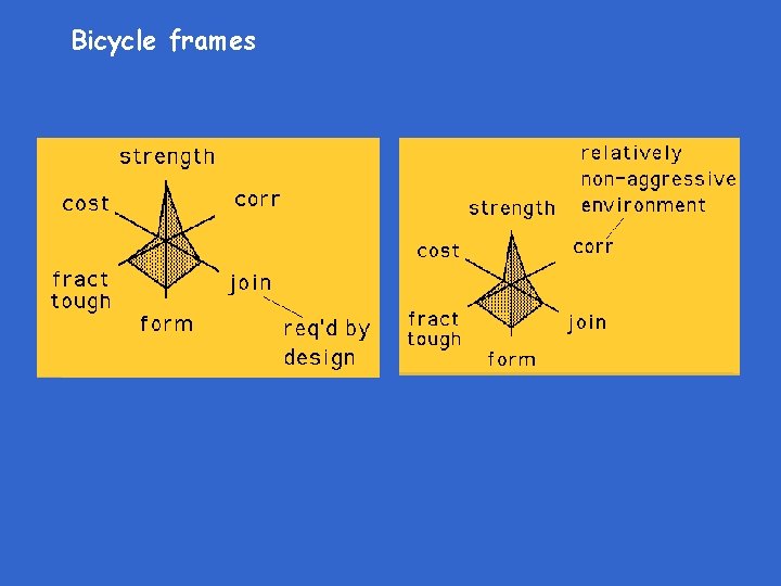 Bicycle frames 