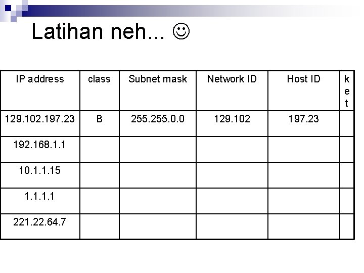 Latihan neh. . . IP address class Subnet mask Network ID Host ID 129.