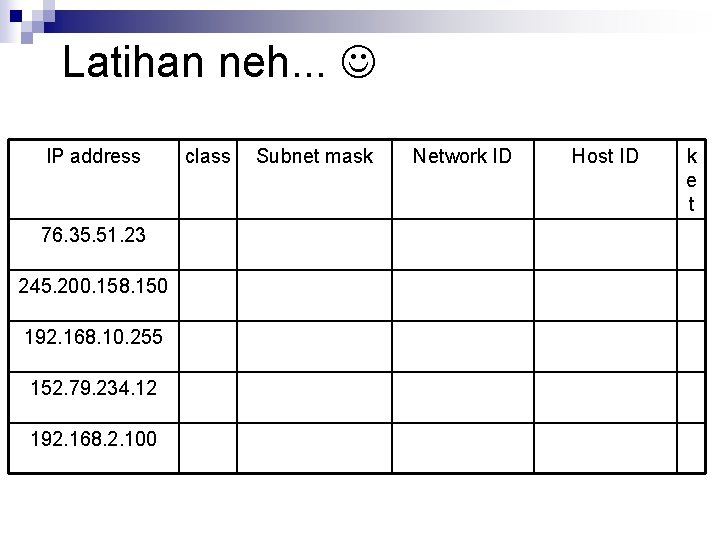 Latihan neh. . . IP address 76. 35. 51. 23 245. 200. 158. 150