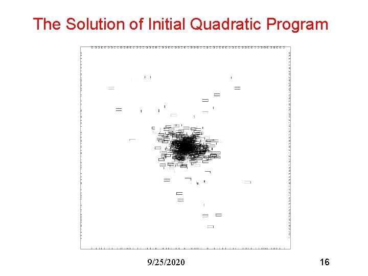 The Solution of Initial Quadratic Program 9/25/2020 16 