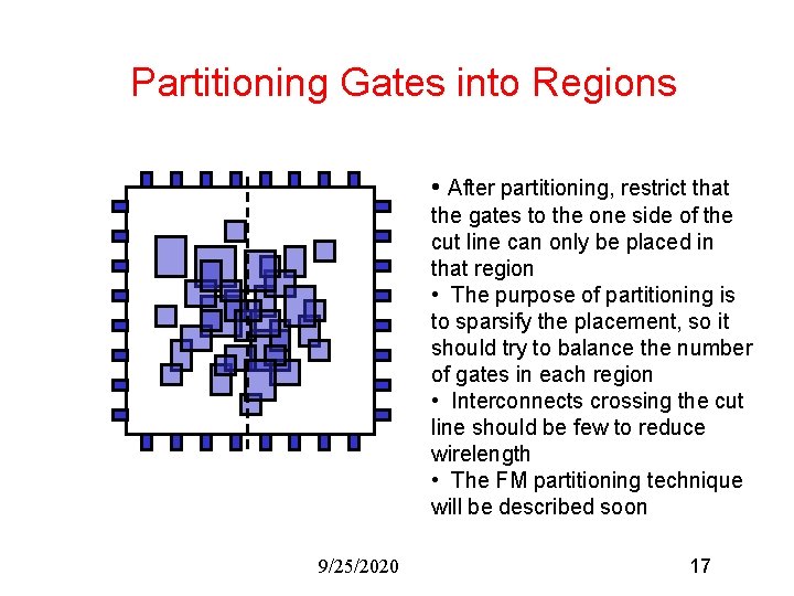 Partitioning Gates into Regions • After partitioning, restrict that the gates to the one