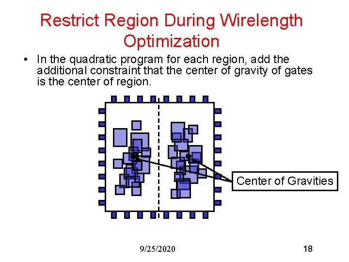 Restrict Region During Wirelength Optimization • In the quadratic program for each region, add