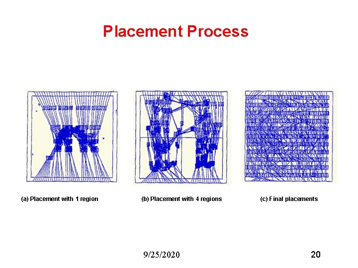 Placement Process (a) Placement with 1 region (b) Placement with 4 regions 9/25/2020 (c)