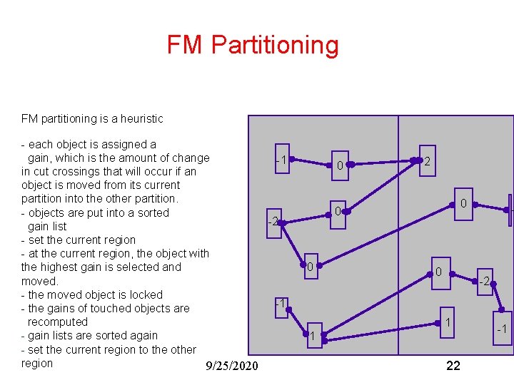 FM Partitioning FM partitioning is a heuristic - each object is assigned a gain,