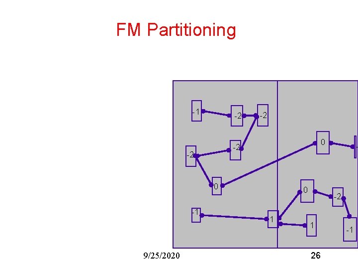 FM Partitioning -1 -2 -2 0 -1 9/25/2020 0 1 - -2 1 26