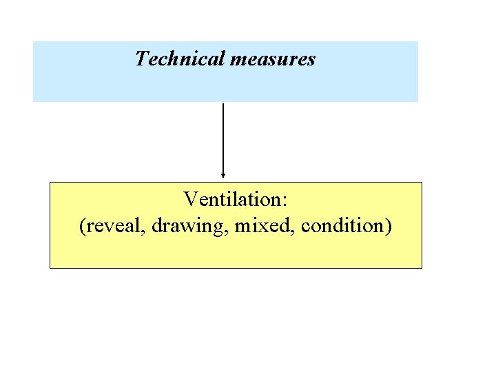 Technical measures Ventilation: (reveal, drawing, mixed, condition) 