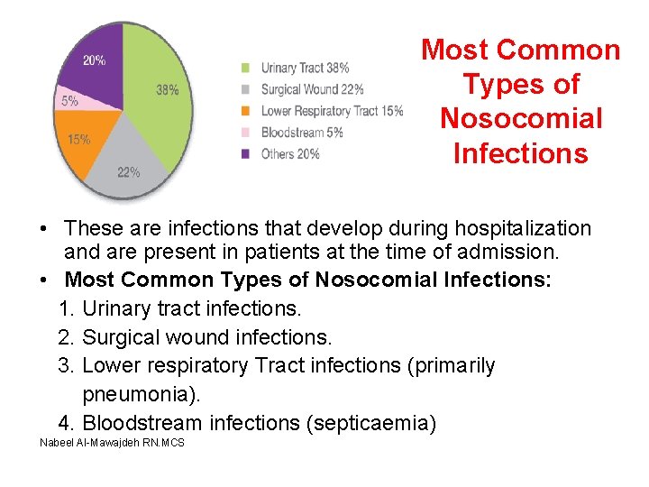 Most Common Types of Nosocomial Infections • These are infections that develop during hospitalization