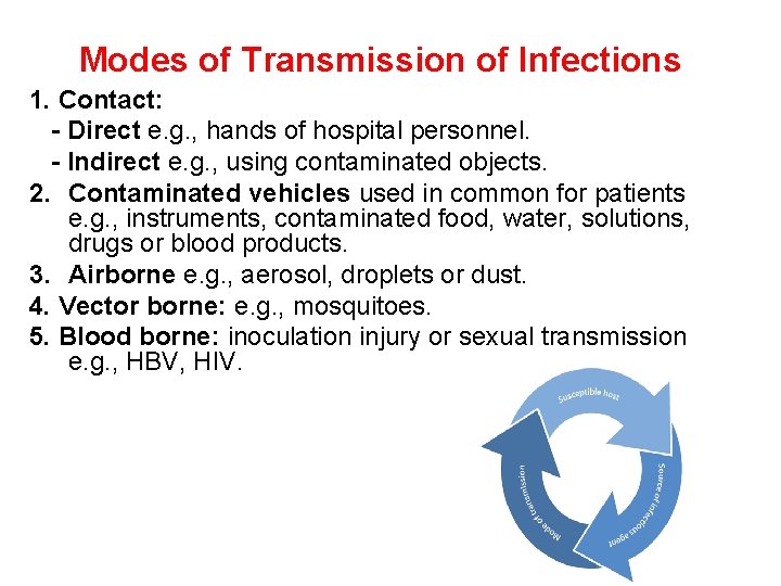 Modes of Transmission of Infections 1. Contact: - Direct e. g. , hands of