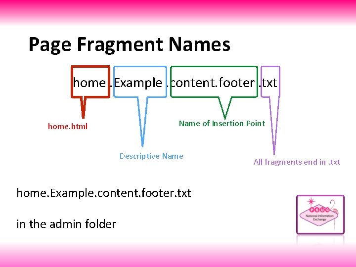 Page Fragment Names home. Example. content. footer. txt home. html Name of Insertion Point