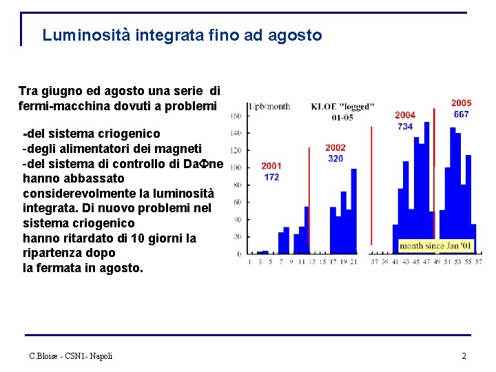 Luminosità integrata fino ad agosto Tra giugno ed agosto una serie di fermi-macchina dovuti