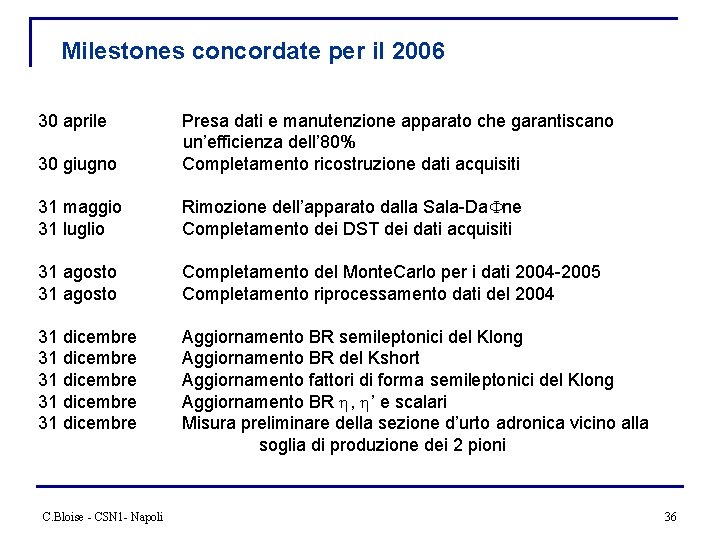 Milestones concordate per il 2006 30 aprile 30 giugno Presa dati e manutenzione apparato