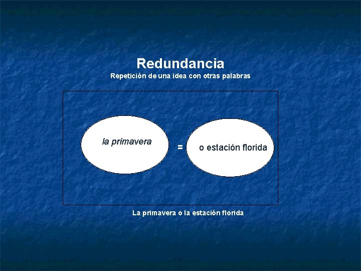 Redundancia Repetición de una idea con otras palabras la primavera = blanca o estación