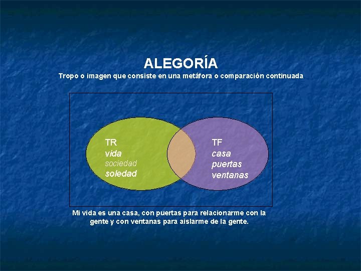 ALEGORÍA Tropo o imagen que consiste en una metáfora o comparación continuada TR vida