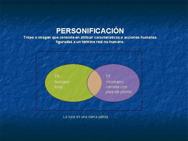 PERSONIFICACIÓN Tropo o imagen que consiste en atribuir características o acciones humanas figuradas a